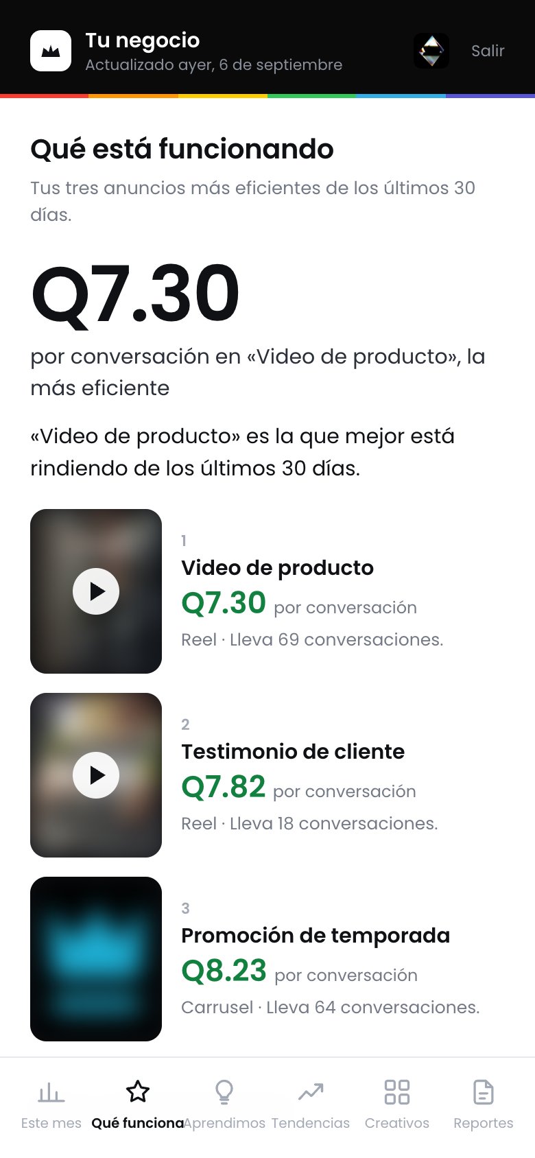 Qué funciona: los tres anuncios más eficientes con su costo por conversación