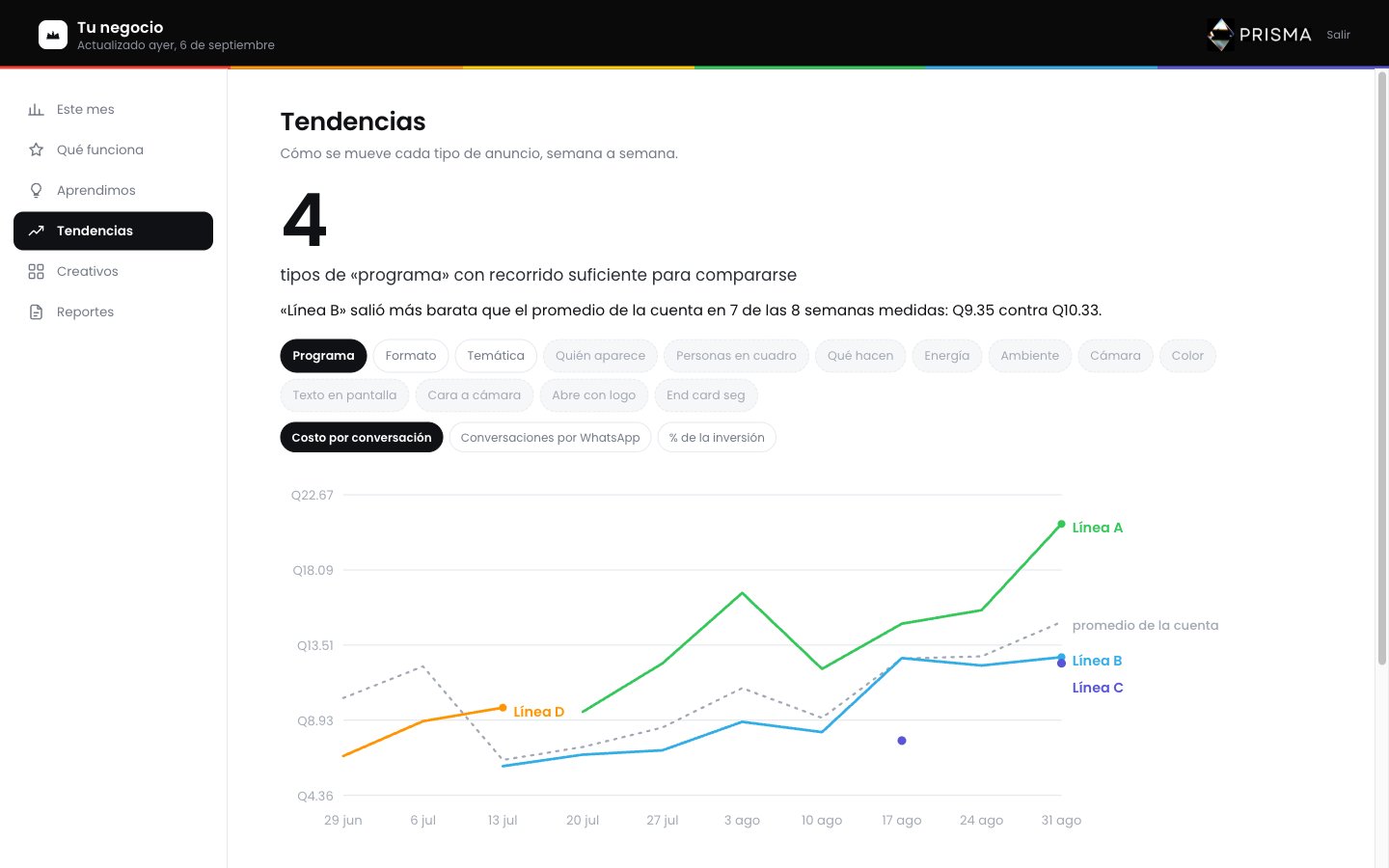 Tendencias: cómo se mueve cada tipo de anuncio semana a semana